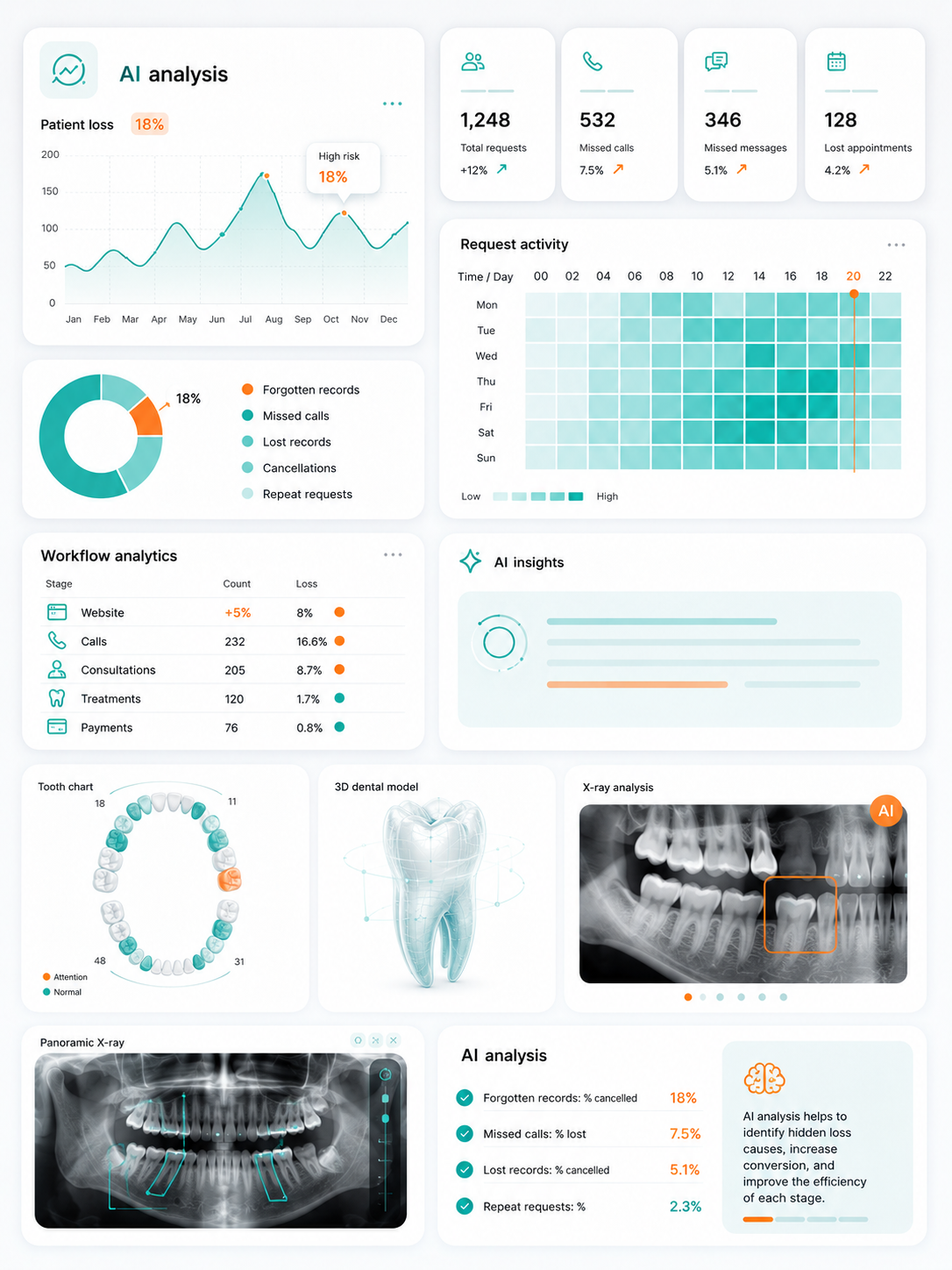 AI Analytics Dashboard